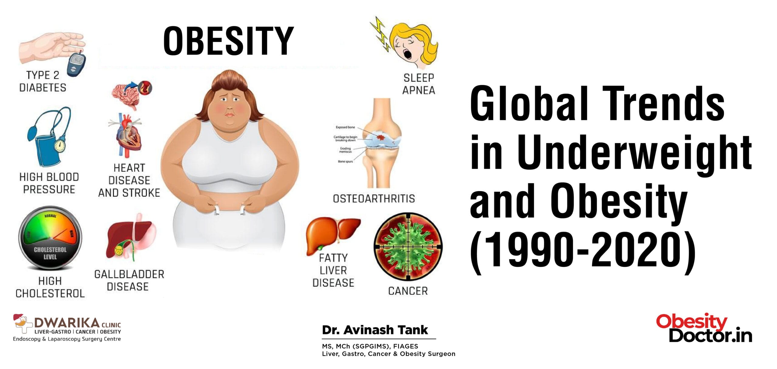 Global Trends in Underweight and Obesity (1990-2020) - Dr AvinashTank