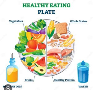 Diet to prevent Gallbladder Stones 